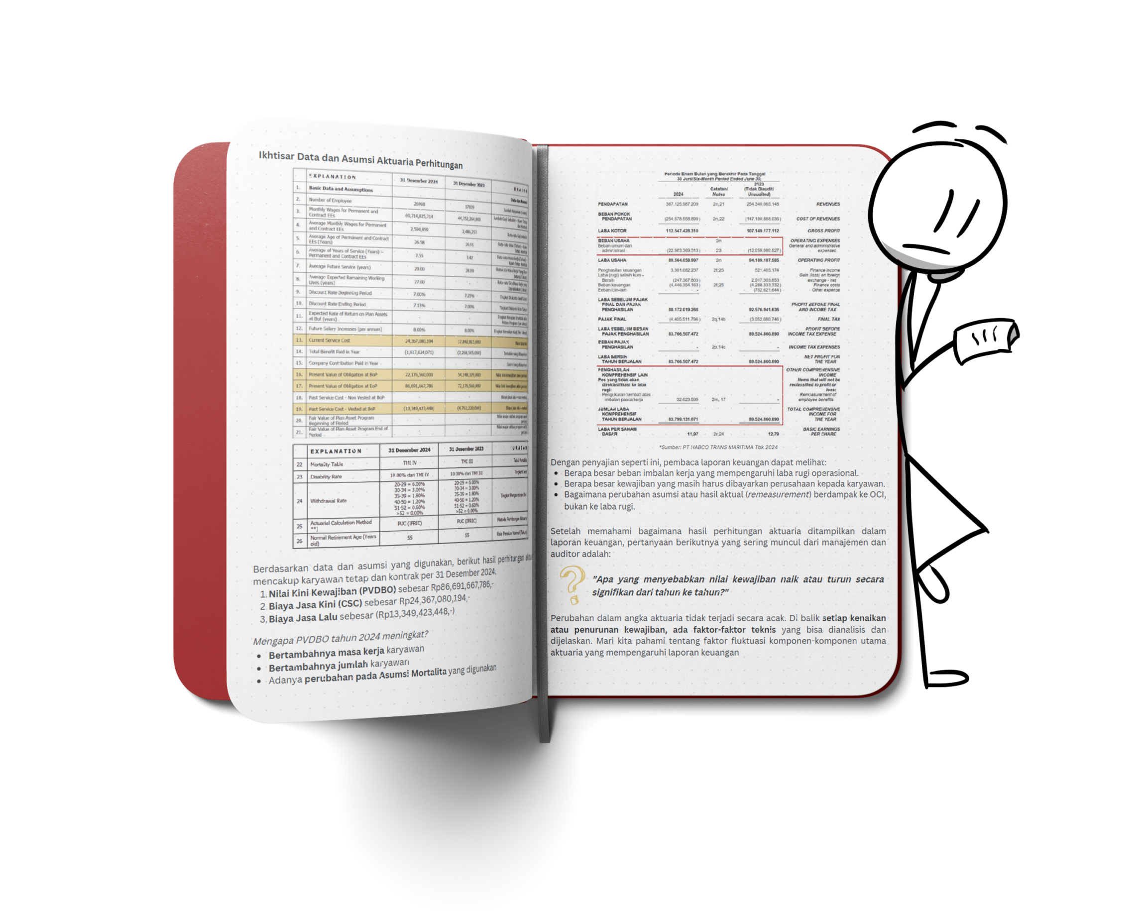 Buku Imbalan Pasca Kerja PSAK 219